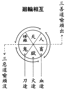 佛学概要十四讲 吴聪敏居士演述